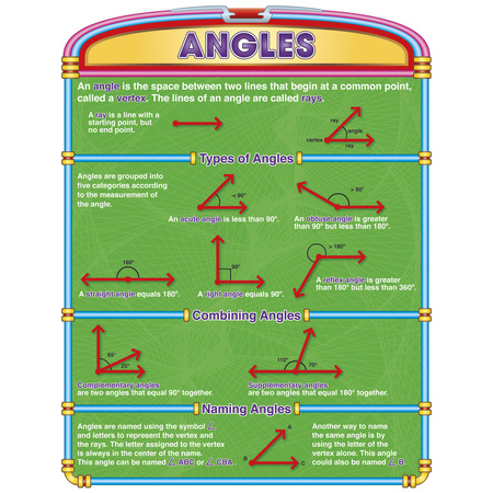 North Star Teacher Resources Introductory Geometry Poster Set NS3067